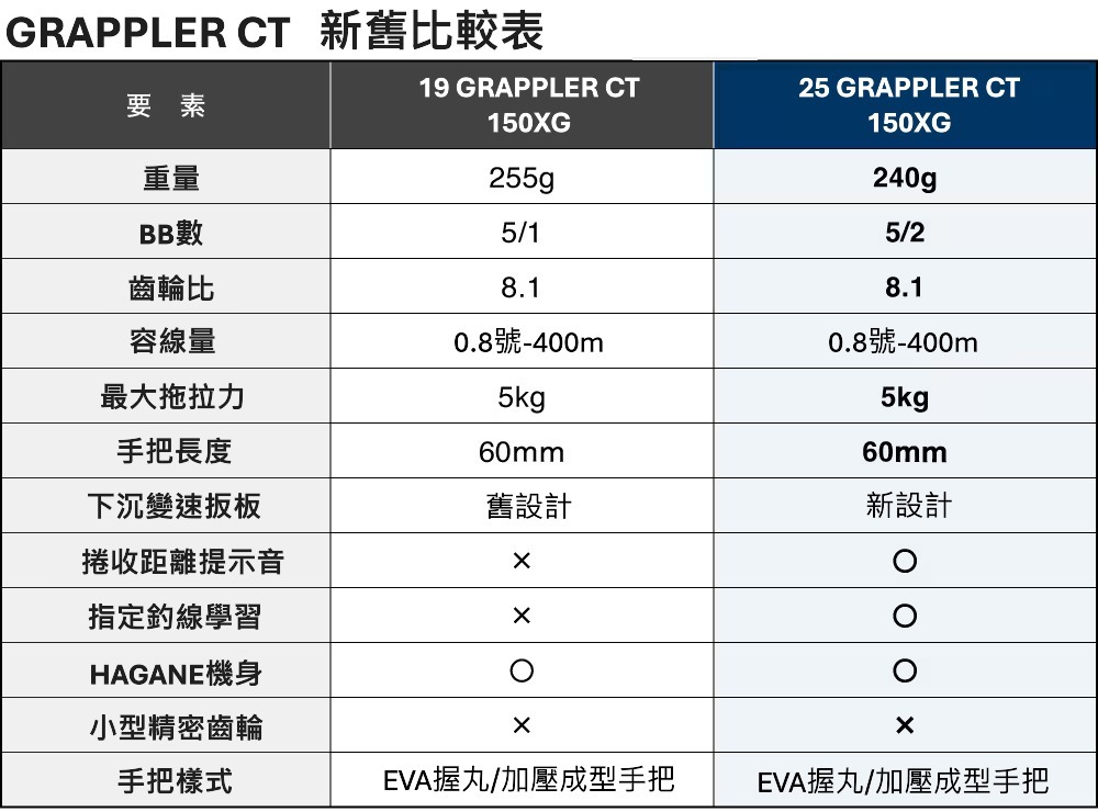 25 GRAPPLER CT